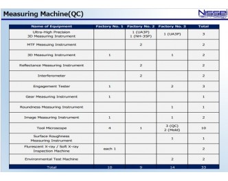 Measuring Machine(QC)